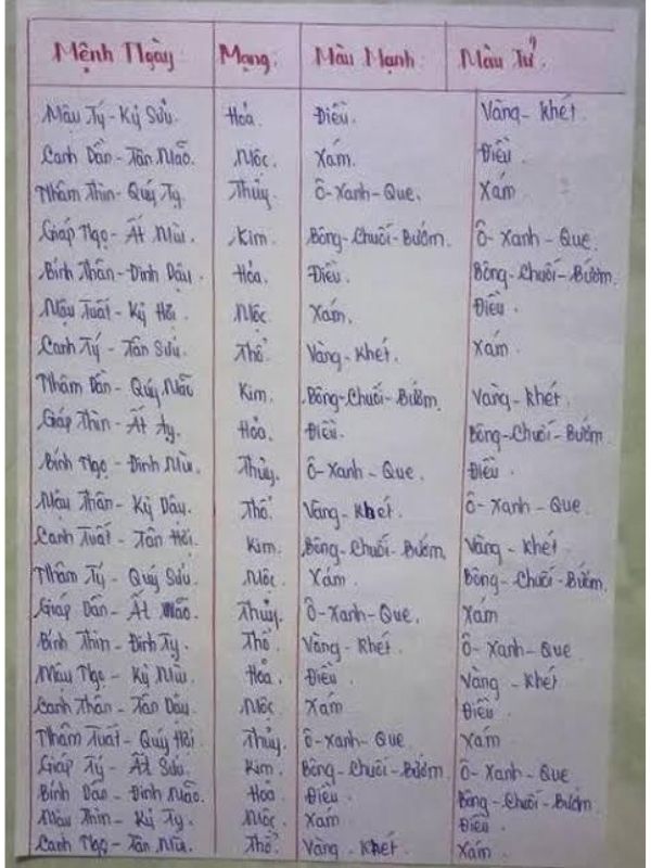Hướng dẫn chi tiết cách coi ngày đá gà từ A–Z