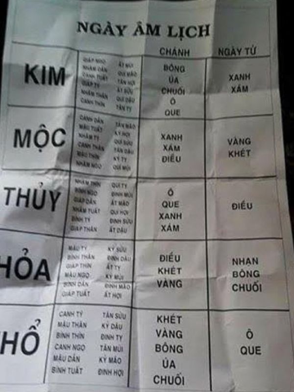 Tầm quan trọng của phong thủy trong đá gà