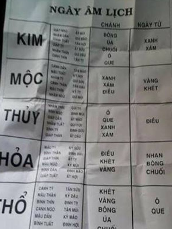 xem ngày đá cho gà bướm dựa trên ngũ hành và mạng
